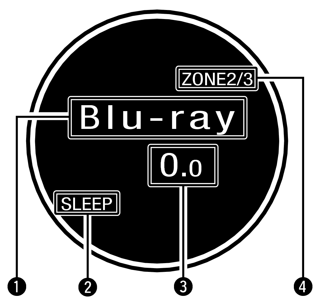 Name Main display Standard